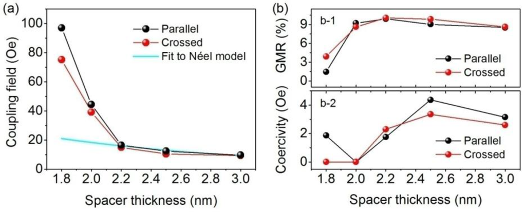 Sensors 15 12526 g002 1024