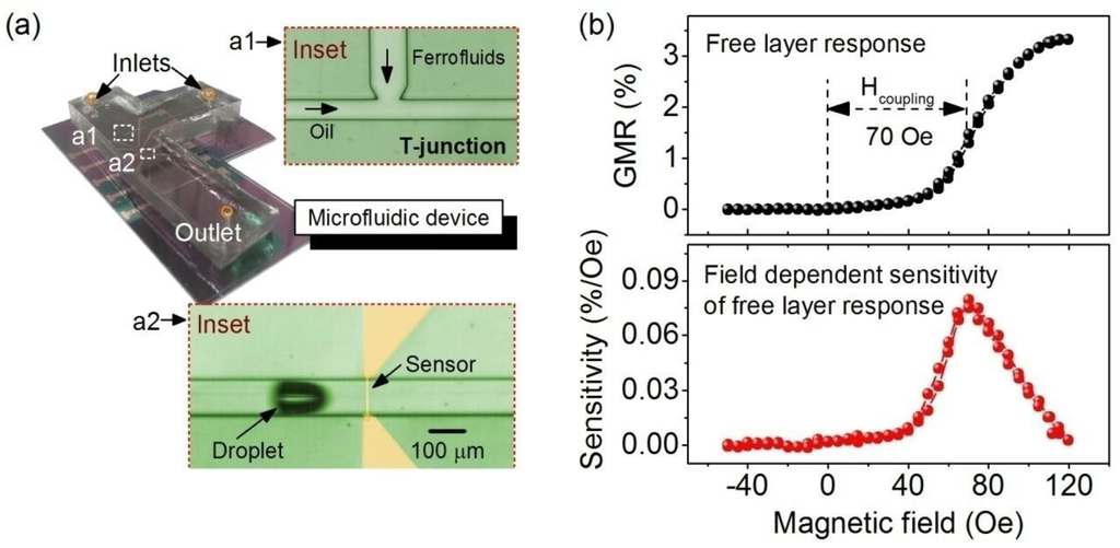 Sensors 15 12526 g003 1024