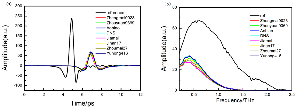 Sensors 15 12560 g001 1024