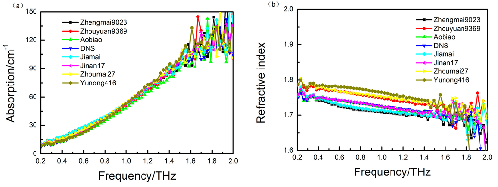 Sensors 15 12560 g002 1024