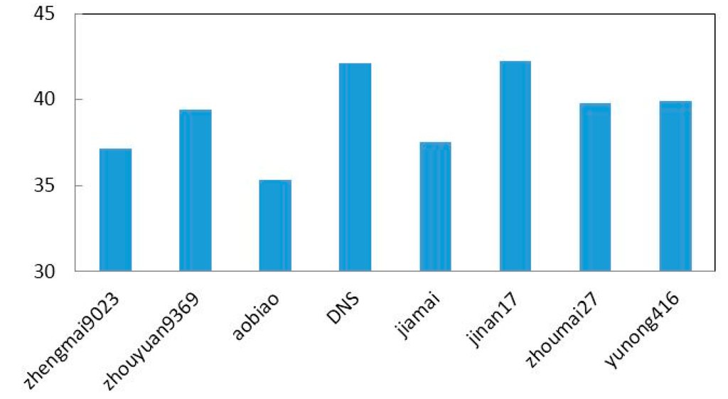 Sensors 15 12560 g003 1024