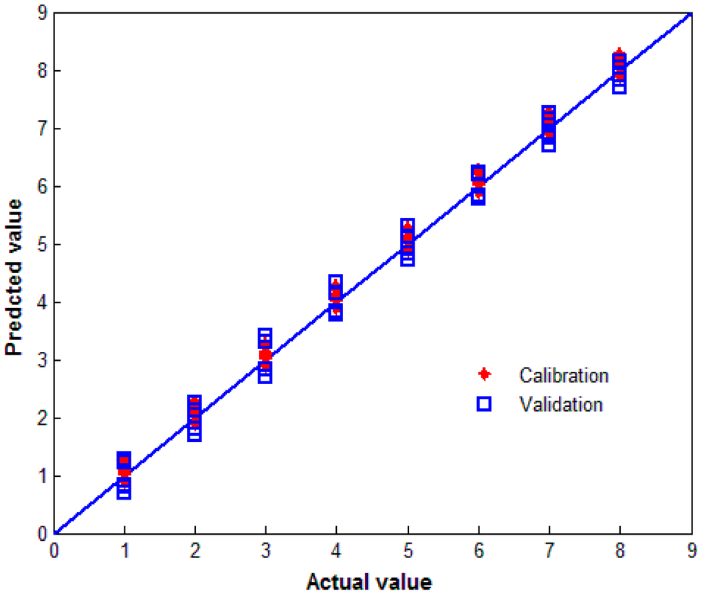 Sensors 15 12560 g004 1024
