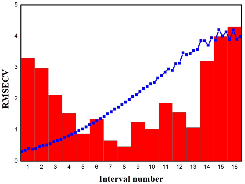 Sensors 15 12560 g005 1024