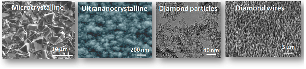 Sensors 15 12573 g002 1024