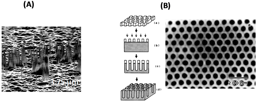 Sensors 15 12573 g003 1024