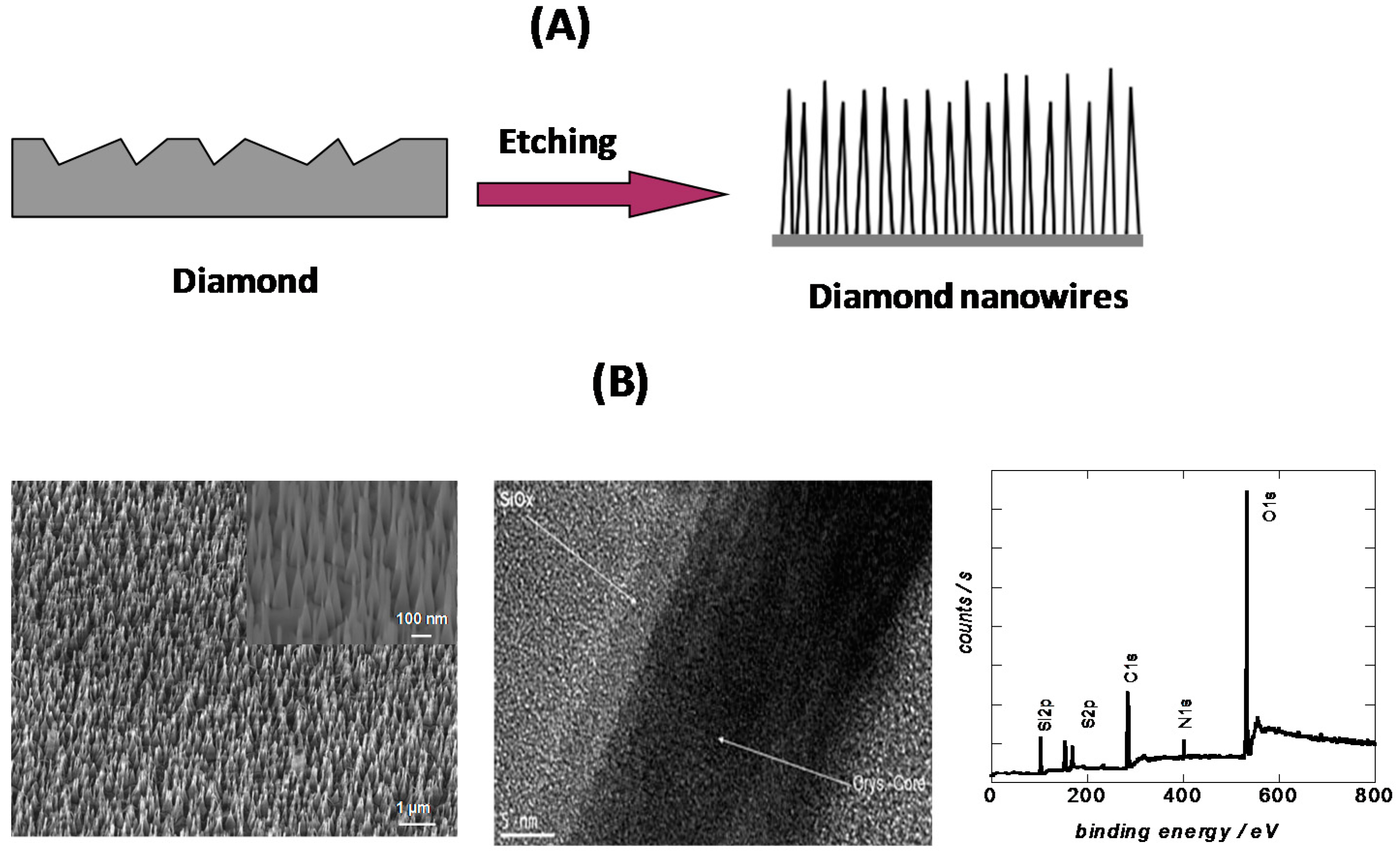 Sensors 15 12573 g005