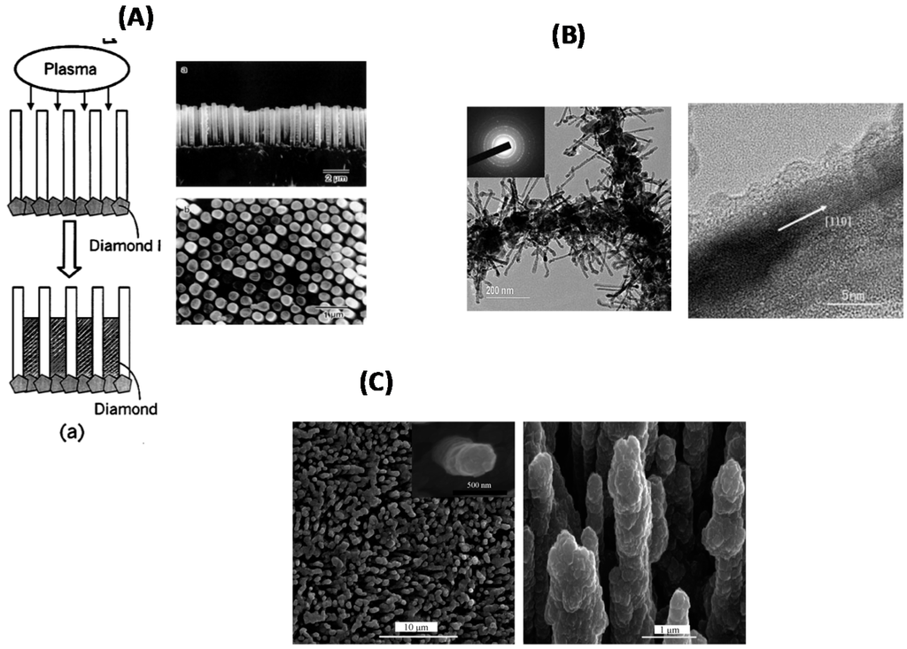 Sensors 15 12573 g006 1024