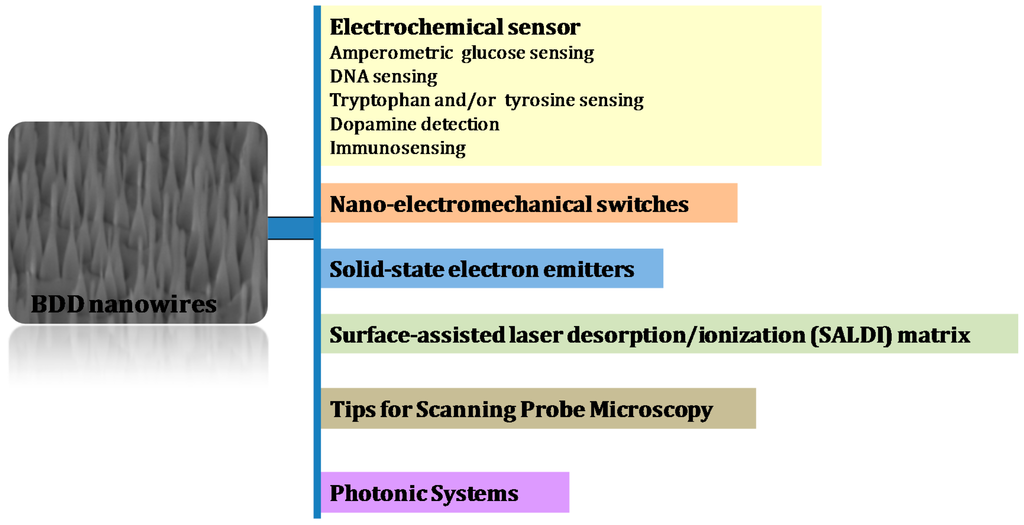 Sensors 15 12573 g007 1024