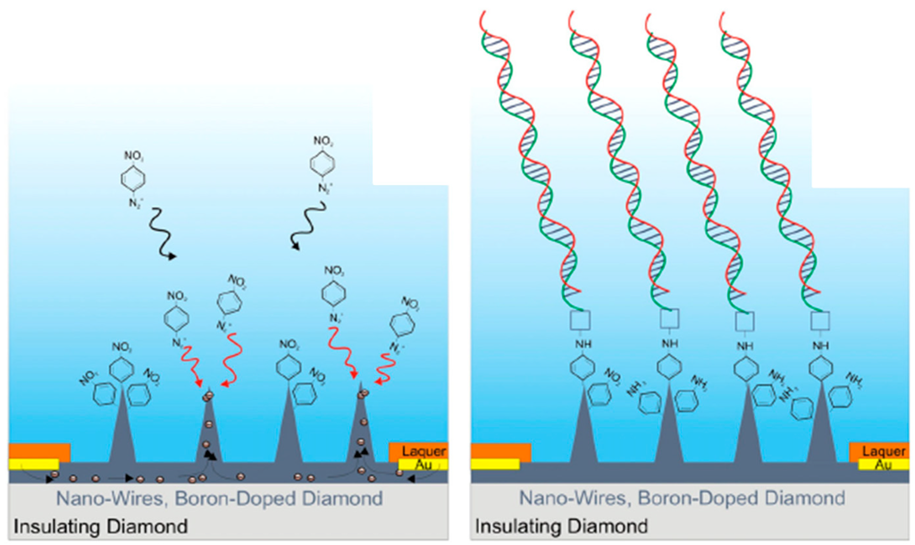 Sensors 15 12573 g008 1024