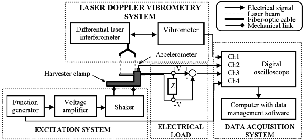 Sensors 15 12594 g004 1024
