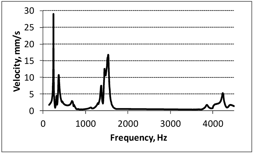 Sensors 15 12594 g006 1024