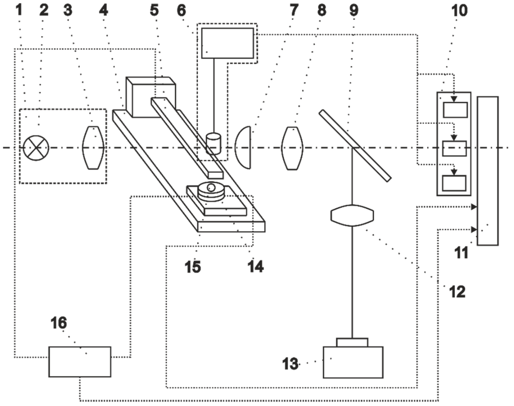 Sensors 15 12594 g008 1024