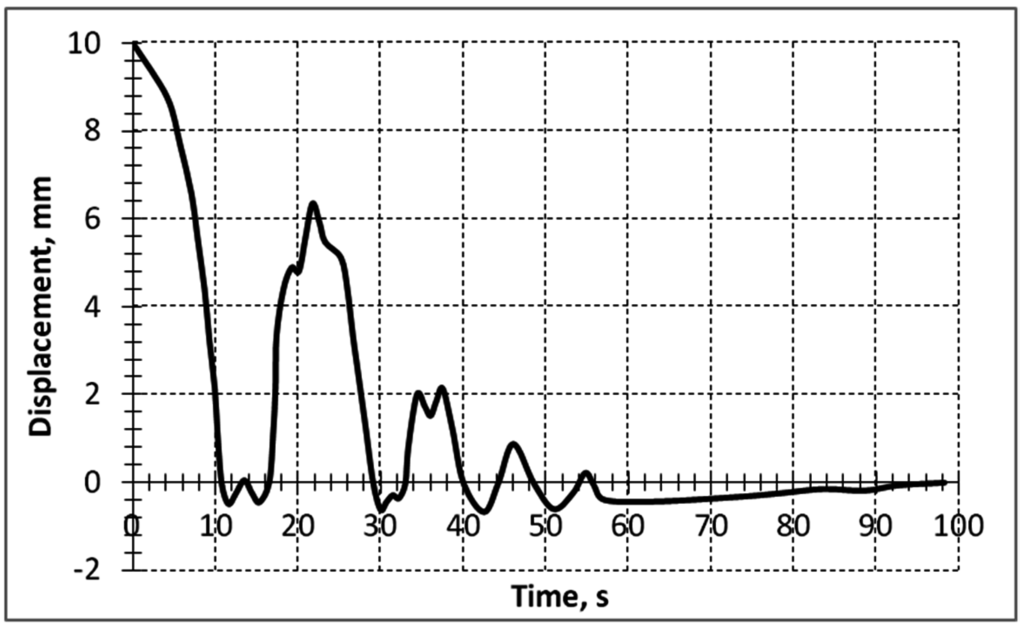 Sensors 15 12594 g009 1024