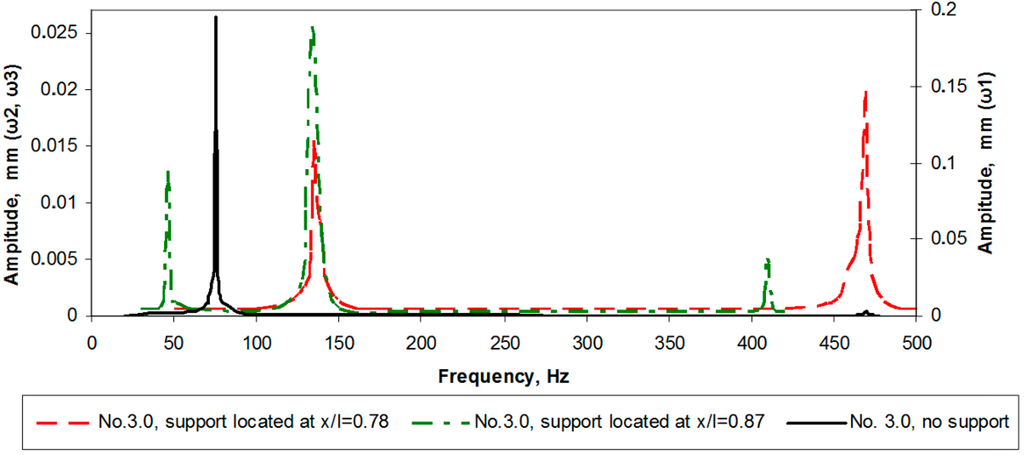 Sensors 15 12594 g016 1024