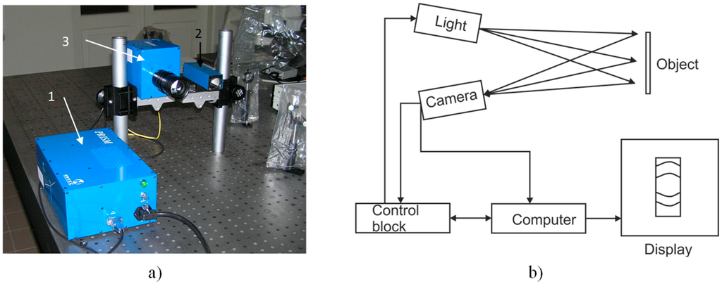 Sensors 15 12594 g018 1024