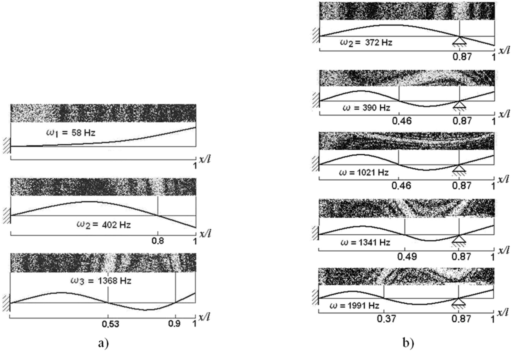 Sensors 15 12594 g019 1024