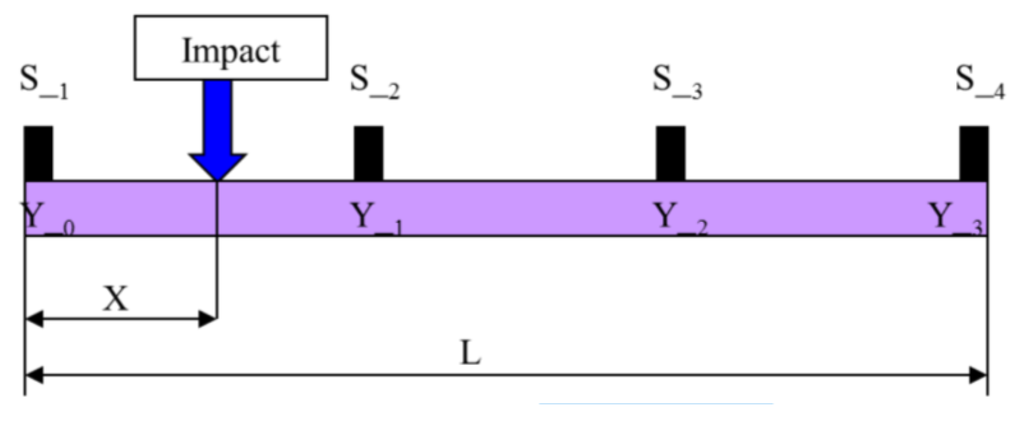 Sensors 15 12651 g002 1024