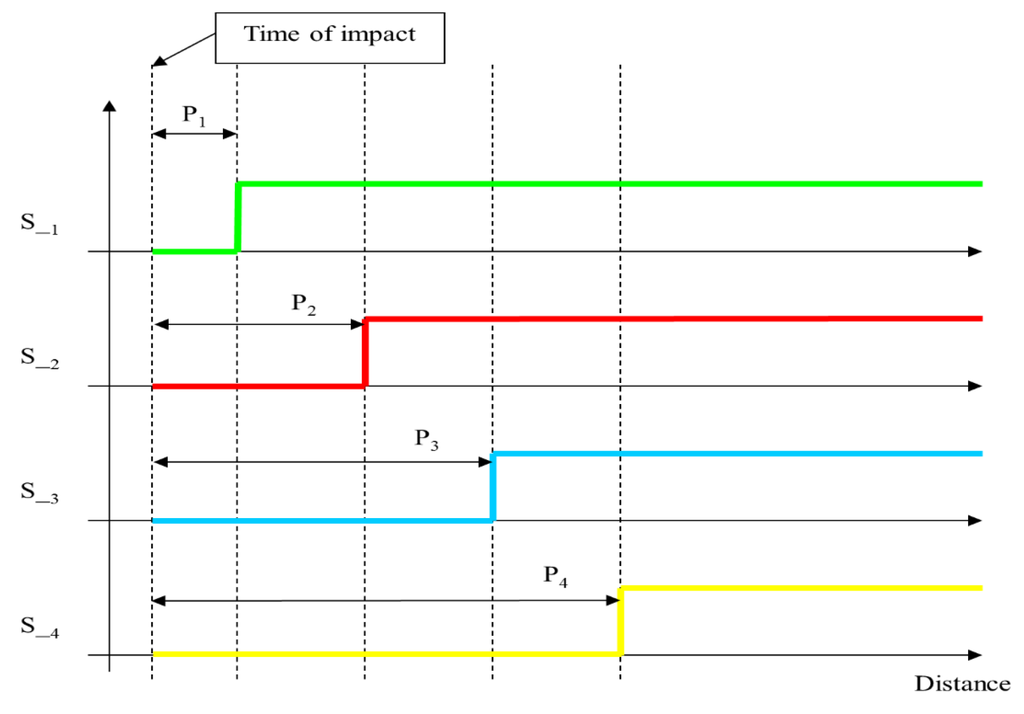 Sensors 15 12651 g003 1024