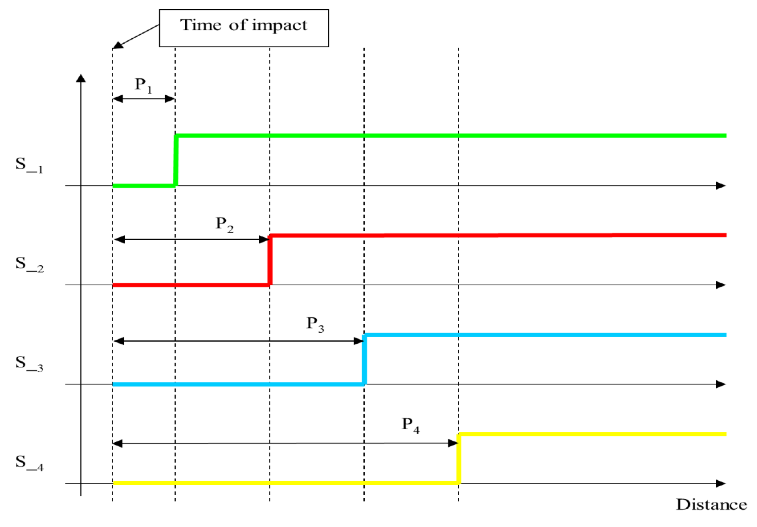 Sensors 15 12651 g003
