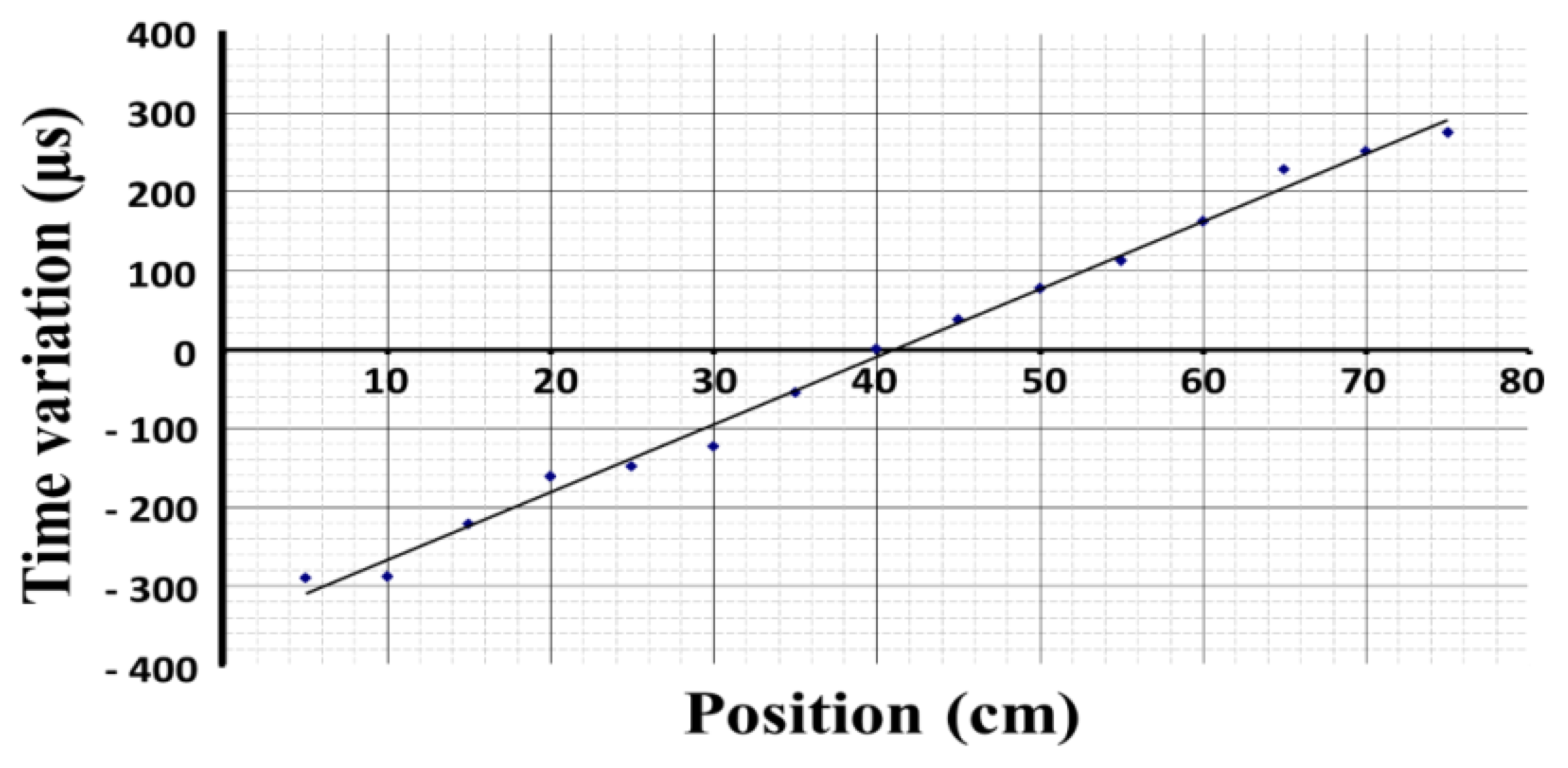 Sensors 15 12651 g006