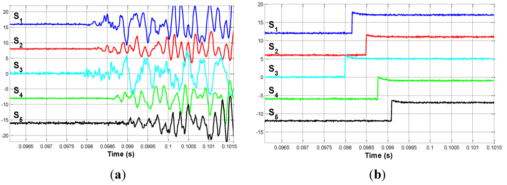 Sensors 15 12651 g009 1024