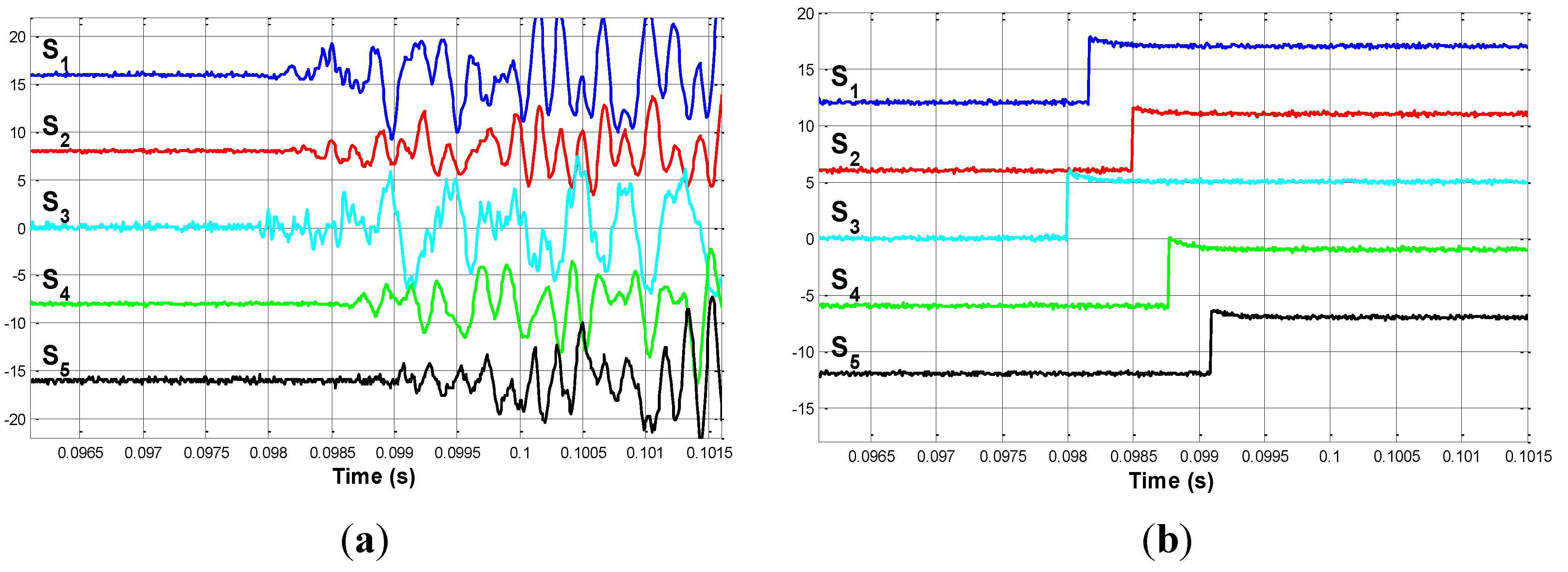 Sensors 15 12651 g009