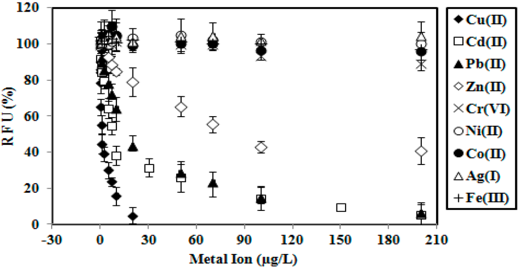 Sensors 15 12668 g002 1024