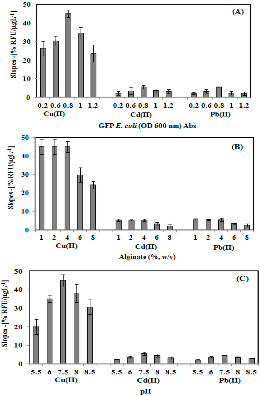 Sensors 15 12668 g003 1024