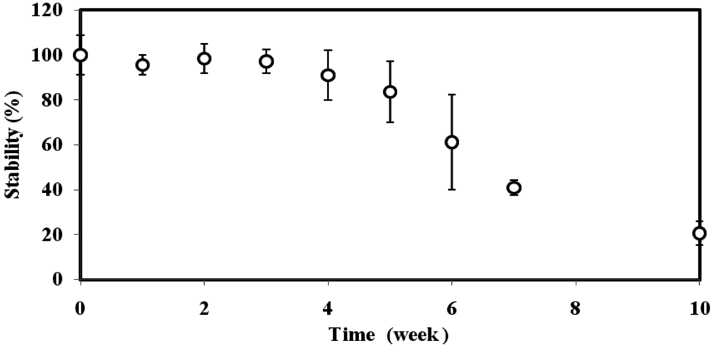 Sensors 15 12668 g004 1024