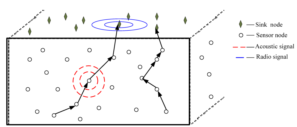 Sensors 15 12720 g002 1024