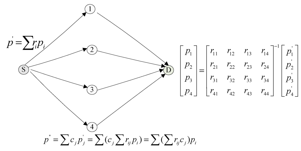 Sensors 15 12720 g003 1024