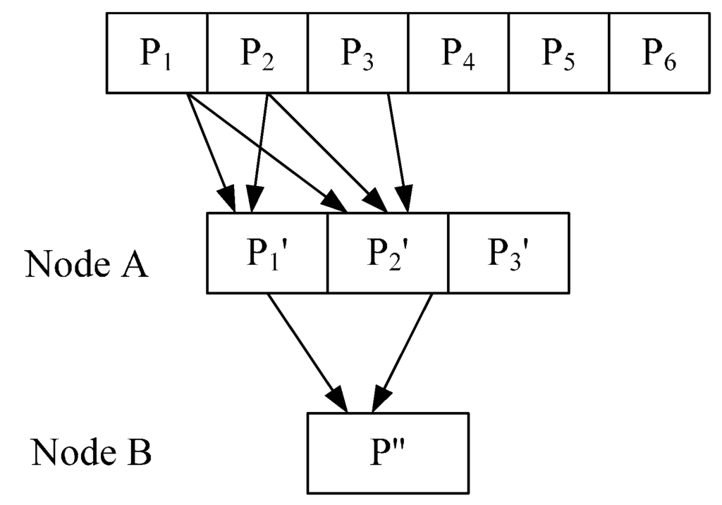 Sensors 15 12720 g005 1024