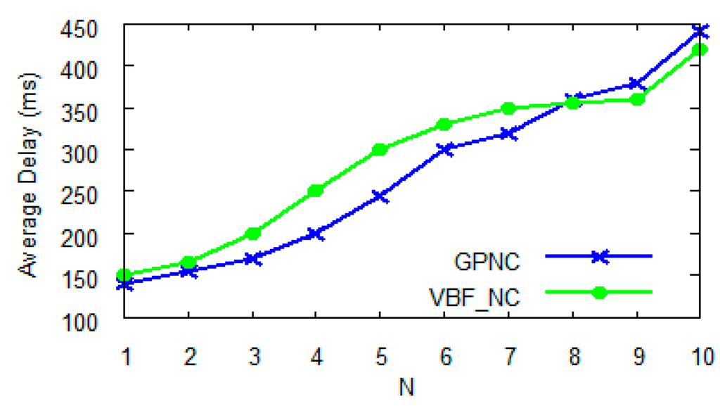 Sensors 15 12720 g006 1024