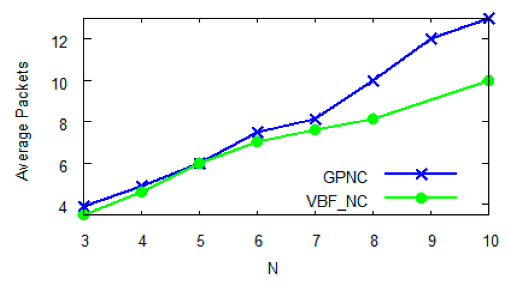 Sensors 15 12720 g007 1024