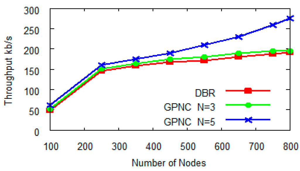 Sensors 15 12720 g008 1024