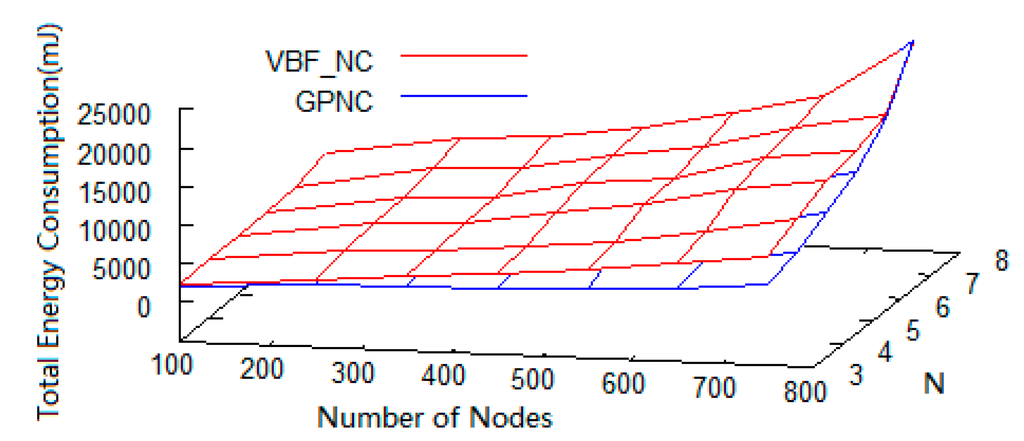 Sensors 15 12720 g009 1024