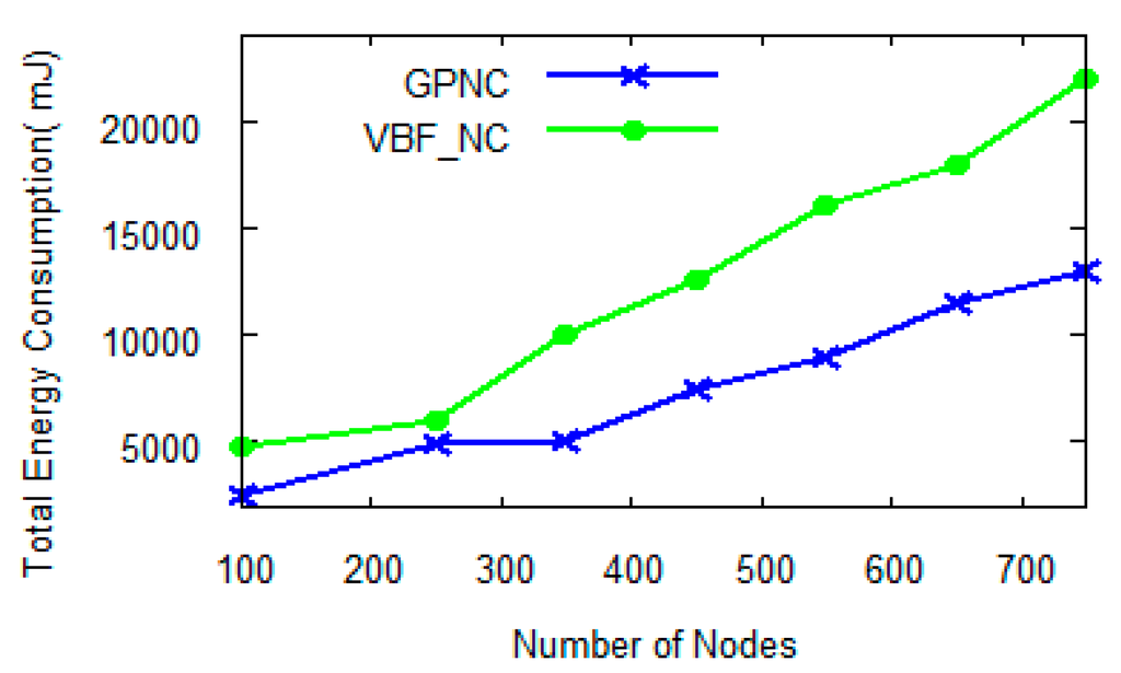 Sensors 15 12720 g010 1024