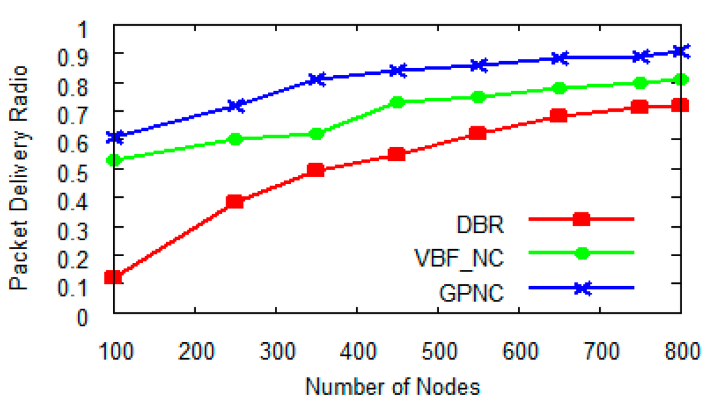 Sensors 15 12720 g011 1024