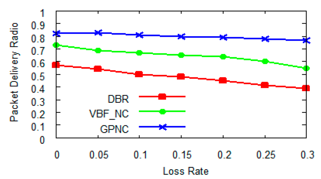 Sensors 15 12720 g012 1024