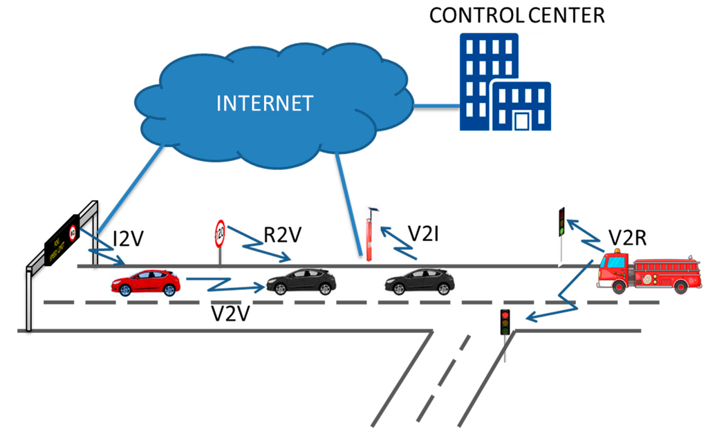 Sensors 15 12765 g001 1024