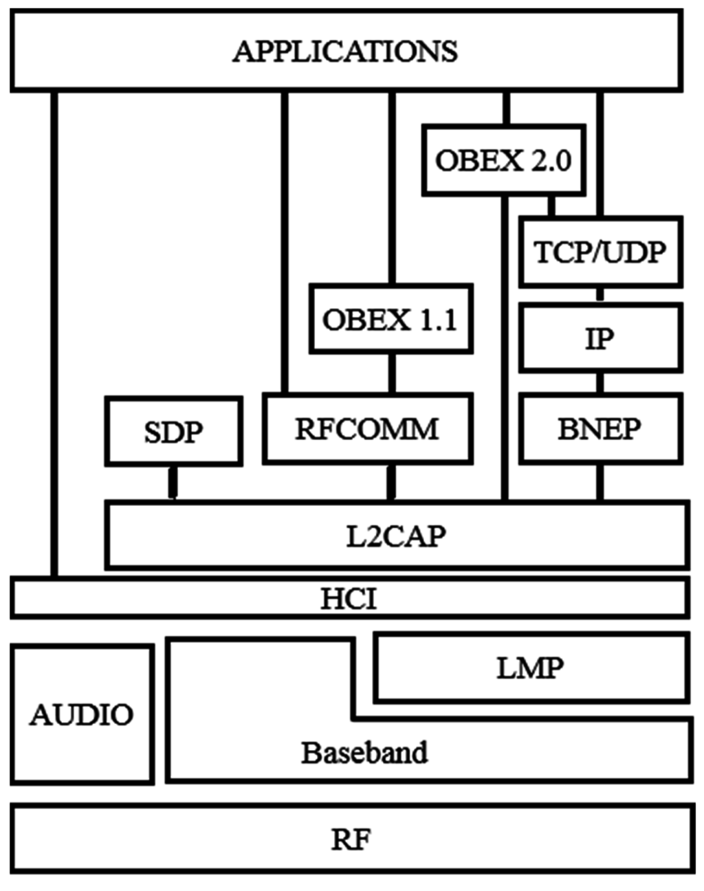 Sensors 15 12765 g002 1024