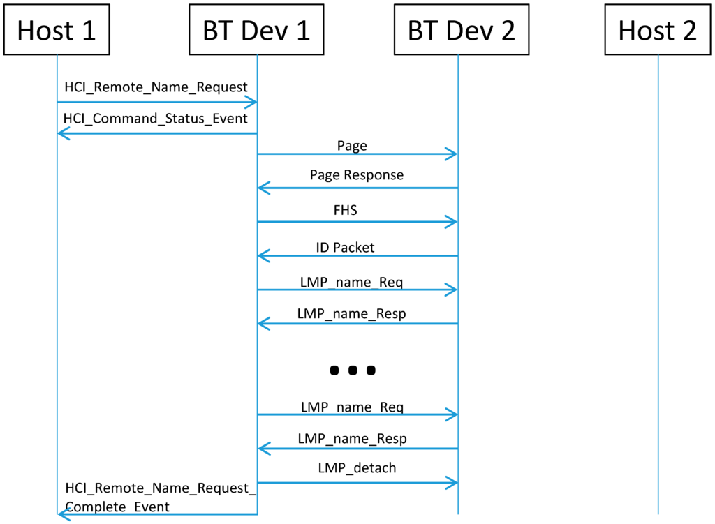 Sensors 15 12765 g003 1024