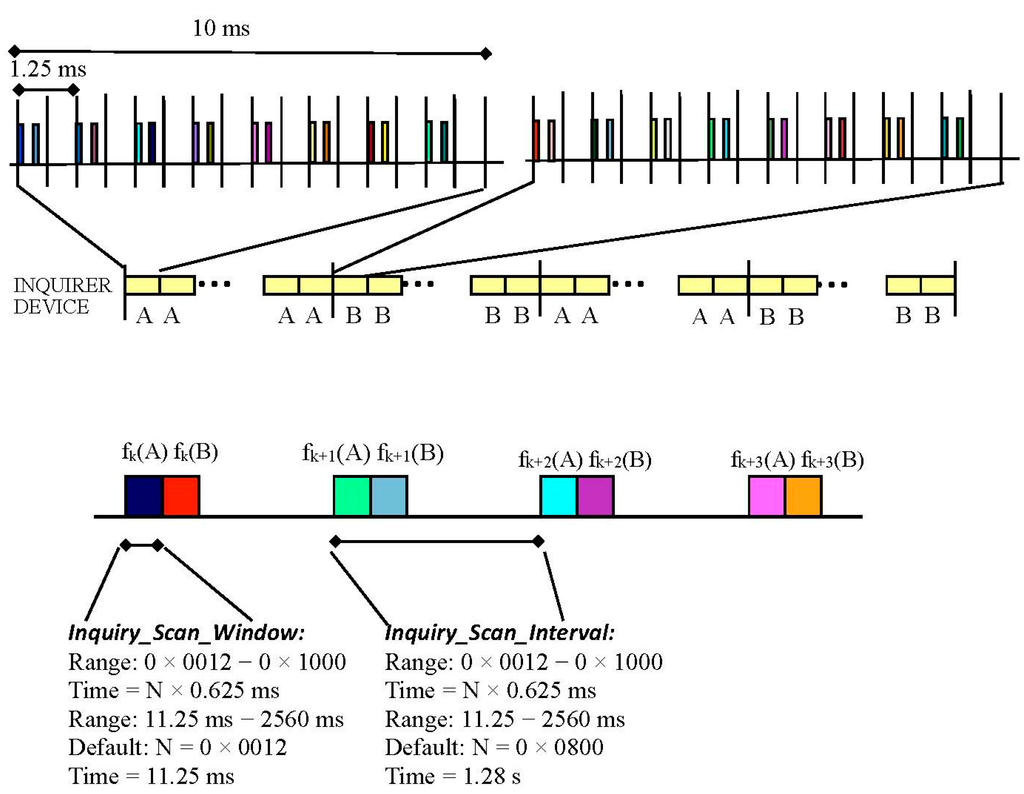 Sensors 15 12765 g004 1024