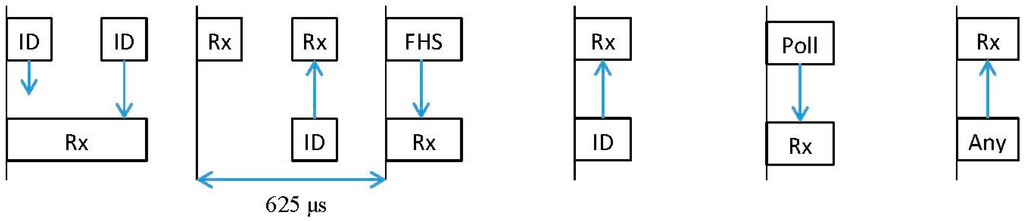 Sensors 15 12765 g005 1024