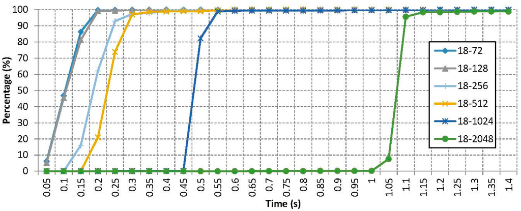 Sensors 15 12765 g006 1024