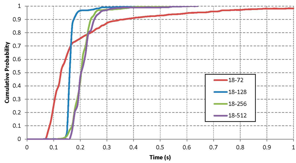 Sensors 15 12765 g007 1024
