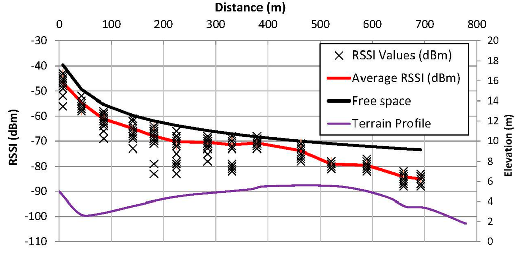 Sensors 15 12765 g008 1024