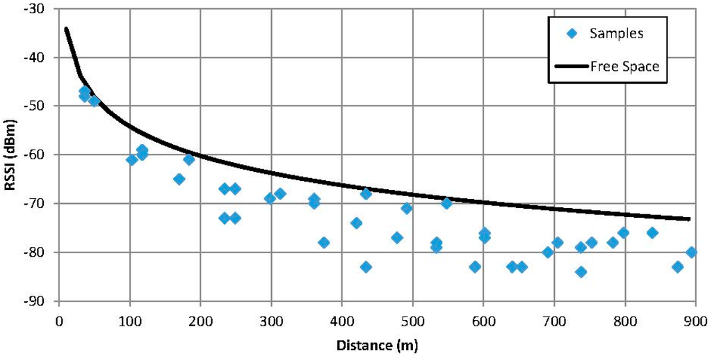 Sensors 15 12765 g011 1024