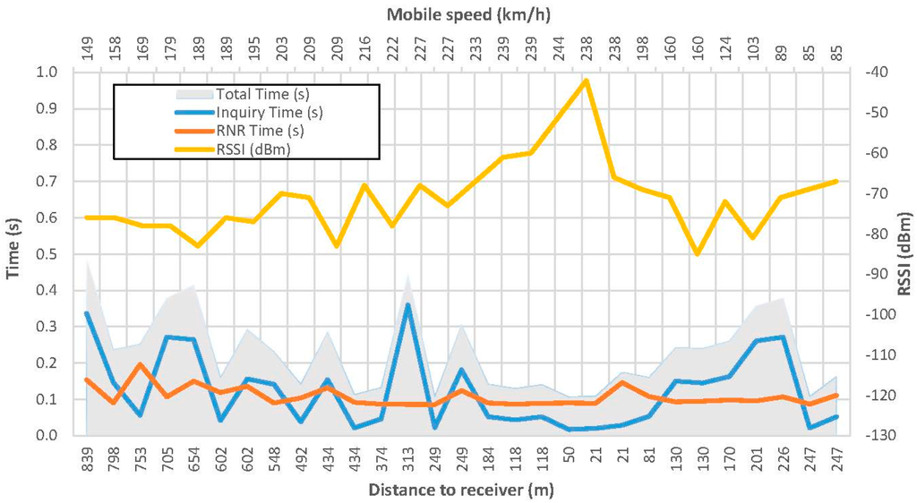 Sensors 15 12765 g012 1024