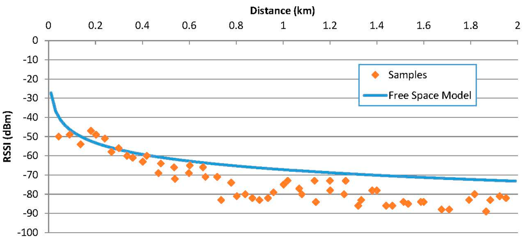 Sensors 15 12765 g014 1024